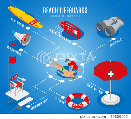 Beach Lifeguards Isometric Flowchart 40809935