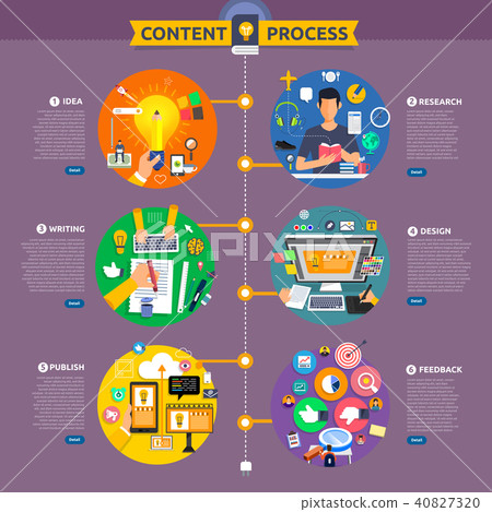 Vector illustrations flat design Vector illustrations flat design 40827320