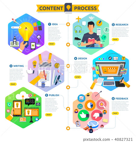 Vector illustrations flat design Vector illustrations flat design 40827321