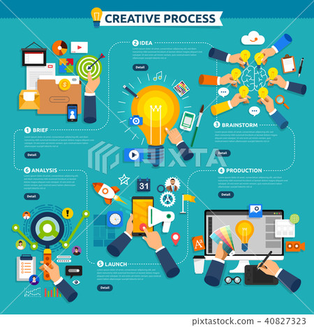 Vector illustrations flat design Vector illustrations flat design 40827323