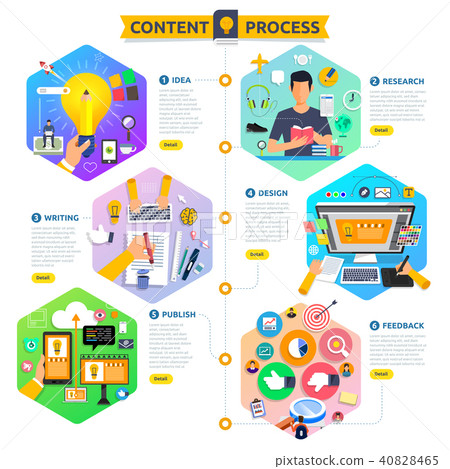 Flat design concept vector illustrations. Flat design concept vector illustrations. 40828465