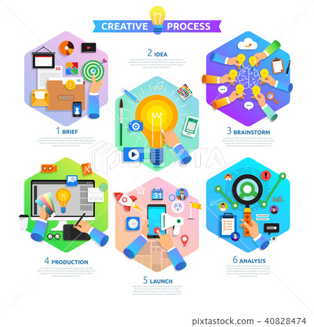 Flat design concept vector illustrations. - Stock Illustration ...