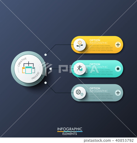 Modern infographic design template with 3 rounded rectangles, main circular element and arrows Modern infographic design template with 3 rounded rectangles, main circular element and arrows 40853792
