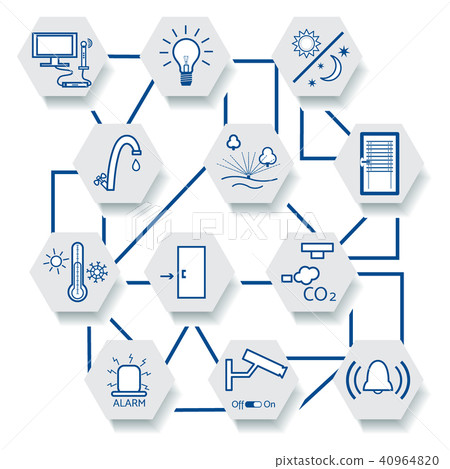 Smart home technology system with centralized Smart home technology system with centralized 40964820