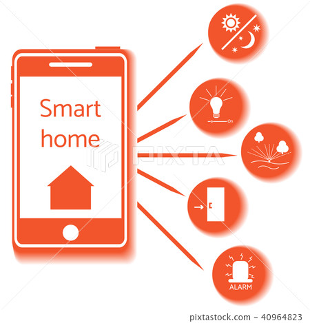 Smart home technology system with centralized 40964823