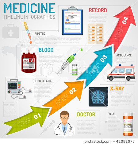 Medical Services Timeline Infographics 41091075