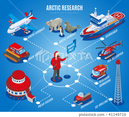 Arctic Research Isometric Flowchart 41149710