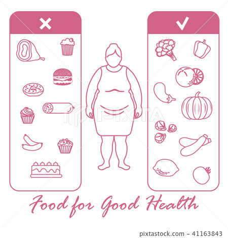 Proper nutrition with excess weight and obesity - Stock Illustration ...