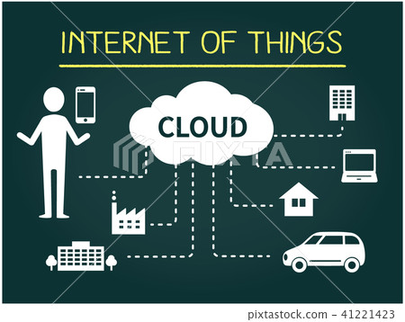 矢量 物聯網 雲 41221423