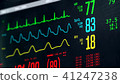 Normal vital signs on bedside ICU monitor 41247238
