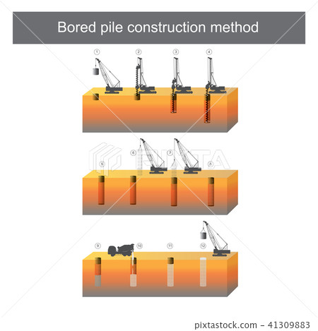 Bored pile construction method. 41309883