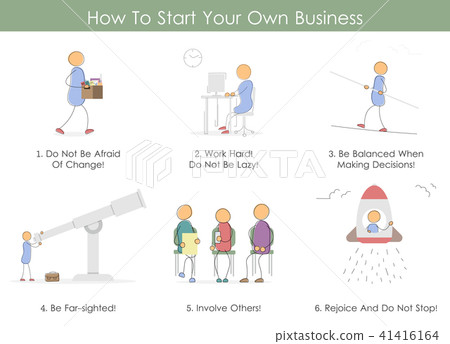 How To Start Your Business - infographic - Stock Illustration [41416164 ...