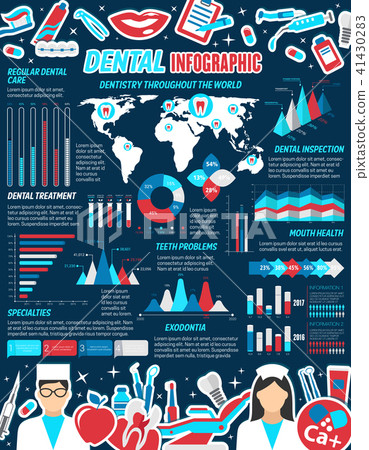 Dental infographic for dentistry medicine design 41430283