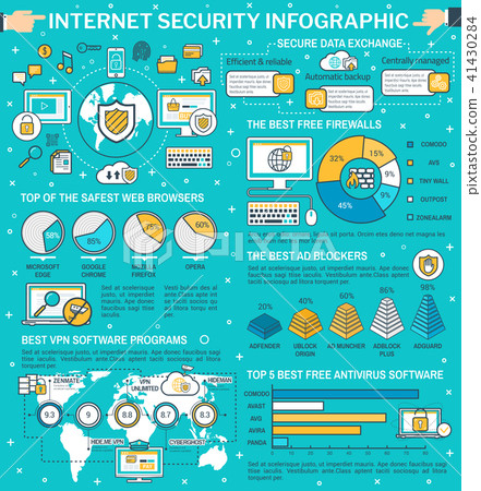 Internet security and data protection infographic Internet security and data protection infographic 41430284