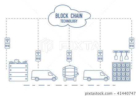 Blockchain RFID technology. Winemaking. Blockchain RFID technology. Winemaking. 41440747