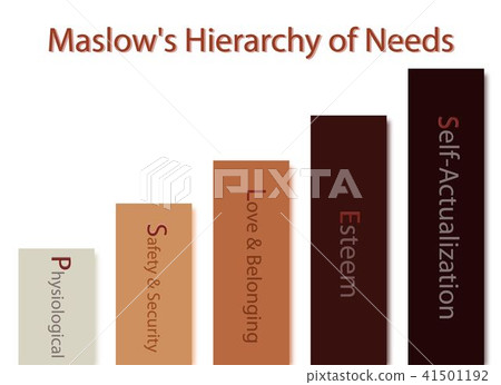Hierarchy of Needs Chart of Human Motivation Hierarchy of Needs Chart of Human Motivation 41501192