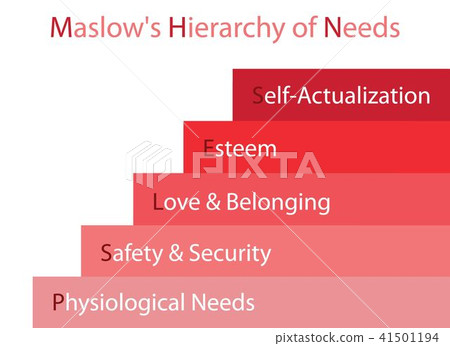 Hierarchy of Needs Chart of Human Motivation Hierarchy of Needs Chart of Human Motivation 41501194