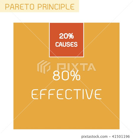 Pareto Principle or Law of The Vital Few 80/20 Rul Pareto Principle or Law of The Vital Few 80/20 Rul 41501196
