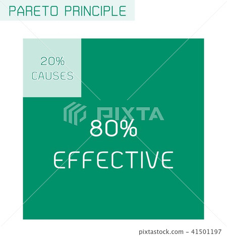 Pareto Principle or Law of The Vital Few 80/20 Rul 41501197