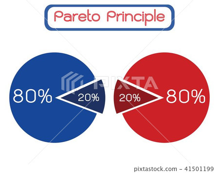 Pareto Principle or Law of The Vital Few 80/20 Rul 41501199