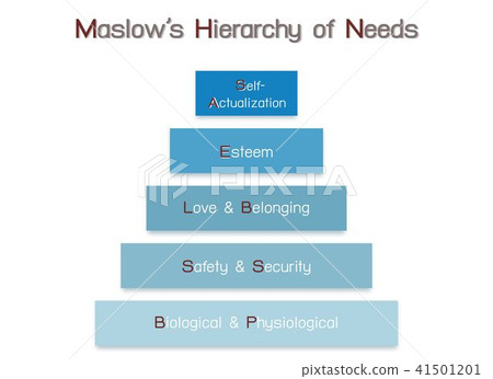 Hierarchy of Needs Chart of Human Motivation Hierarchy of Needs Chart of Human Motivation 41501201