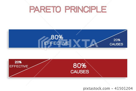 Pareto Principle or Law of The Vital Few 80/20 Rul Pareto Principle or Law of The Vital Few 80/20 Rul 41501204
