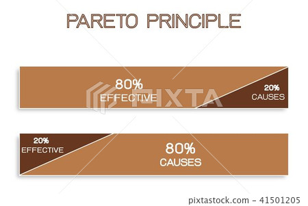 Pareto Principle or Law of The Vital Few 80/20 Rul Pareto Principle or Law of The Vital Few 80/20 Rul 41501205