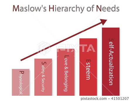 Hierarchy of Needs Chart of Human Motivation Hierarchy of Needs Chart of Human Motivation 41501207