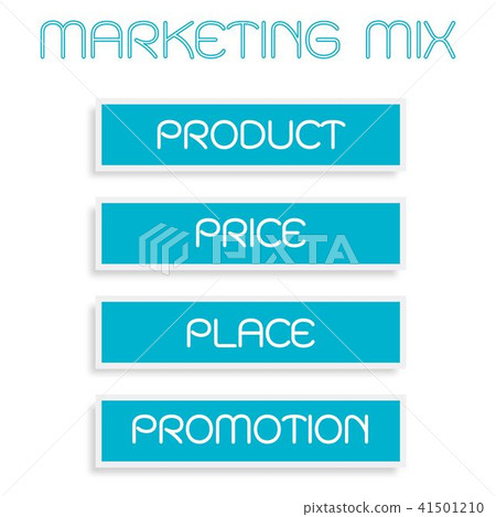 Marketing Mix Strategy or 4Ps Model Chart  41501210