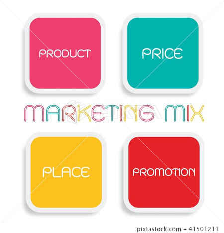 Marketing Mix Strategy or 4Ps Model Chart Marketing Mix Strategy or 4Ps Model Chart 41501211