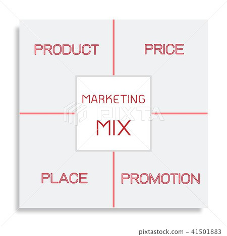 Marketing Mix Strategy or 4Ps Conceptual Model Marketing Mix Strategy or 4Ps Conceptual Model 41501883