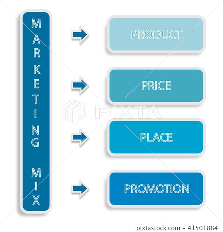 Marketing Mix Strategy or 4Ps Conceptual Model Marketing Mix Strategy or 4Ps Conceptual Model 41501884