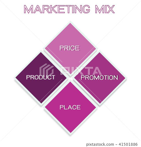 Marketing Mix Strategy or 4Ps Conceptual Model Marketing Mix Strategy or 4Ps Conceptual Model 41501886