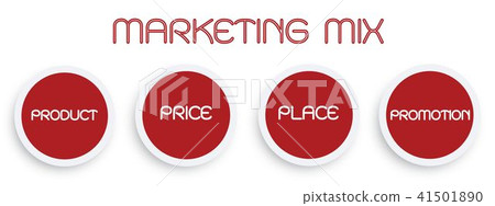 Marketing Mix Strategy or 4Ps Conceptual Model 41501890