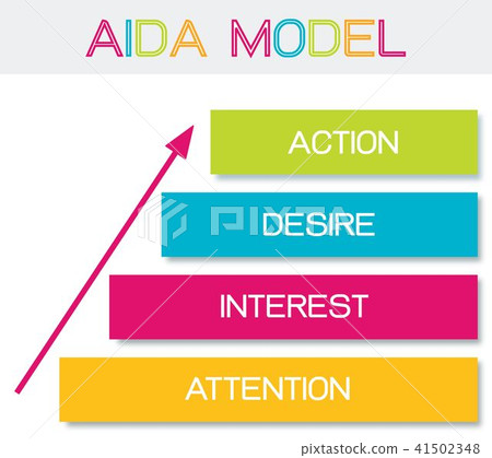 AIDA Role with Attention, Interest, Desire, Action AIDA Role with Attention, Interest, Desire, Action 41502348