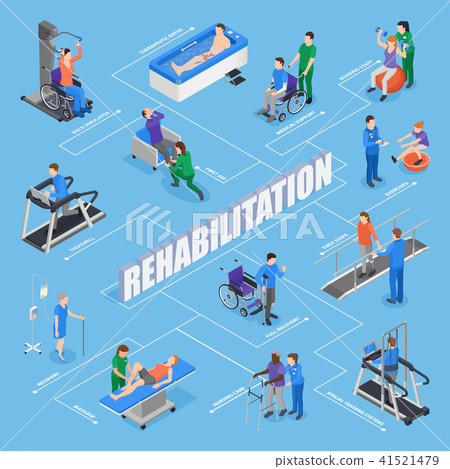 Physiotherapy Isometric Flowchart  41521479