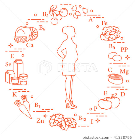 Pregnant woman and foods rich in vitamins Pregnant woman and foods rich in vitamins 41528796