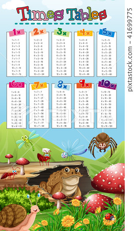 A Nature Scene of Math Times Tables - Stock Illustration [41699775] - PIXTA