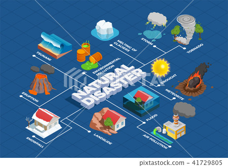 Natural Disasters Isometric Flowchart 41729805
