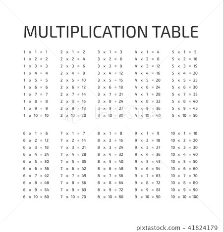 Multiplication table 10x10 stock vector. Illustration of mathematical -  98833769