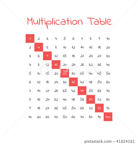 Vector multiplication table-插圖素材 [41824181] - PIXTA圖庫