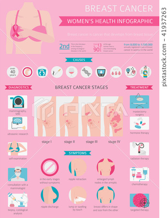 Breast cancer, medical infographic 41937263