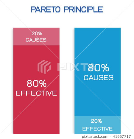 Pareto Principle or Law of Vital Few 80/20 Rule 41967717