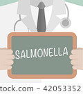 Medical Board Salmonella 42053352