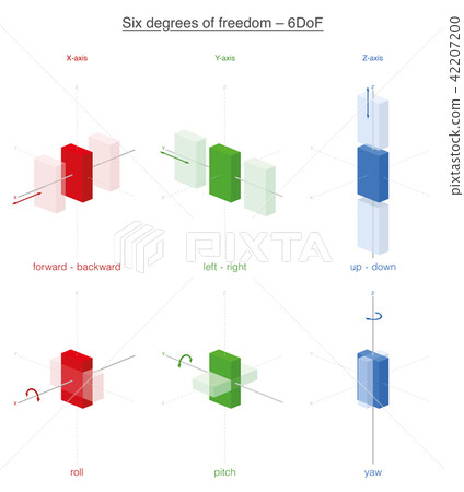 Movement Rotation 3d Space Six Degrees Of Freedom 42207200