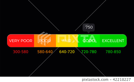 Credit Score Gauge 42218227
