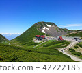Natural landscape of mountain 10 (Norikura dake in summer) 42222185