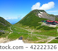 Natural landscape of mountain 13 (Norikura dake in summer) 42222326