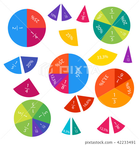 Mathematical fractions and percentages Mathematical fractions and percentages 42233491