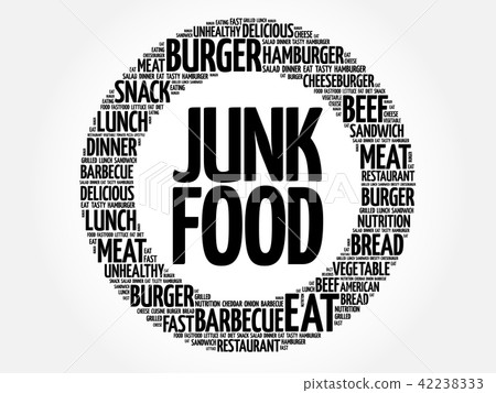 JUNK FOOD word cloud JUNK FOOD word cloud 42238333